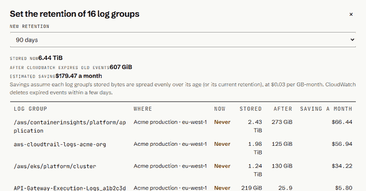 Setting a 90-day retention on log groups that never expire, with stored bytes before and after and the saving for each