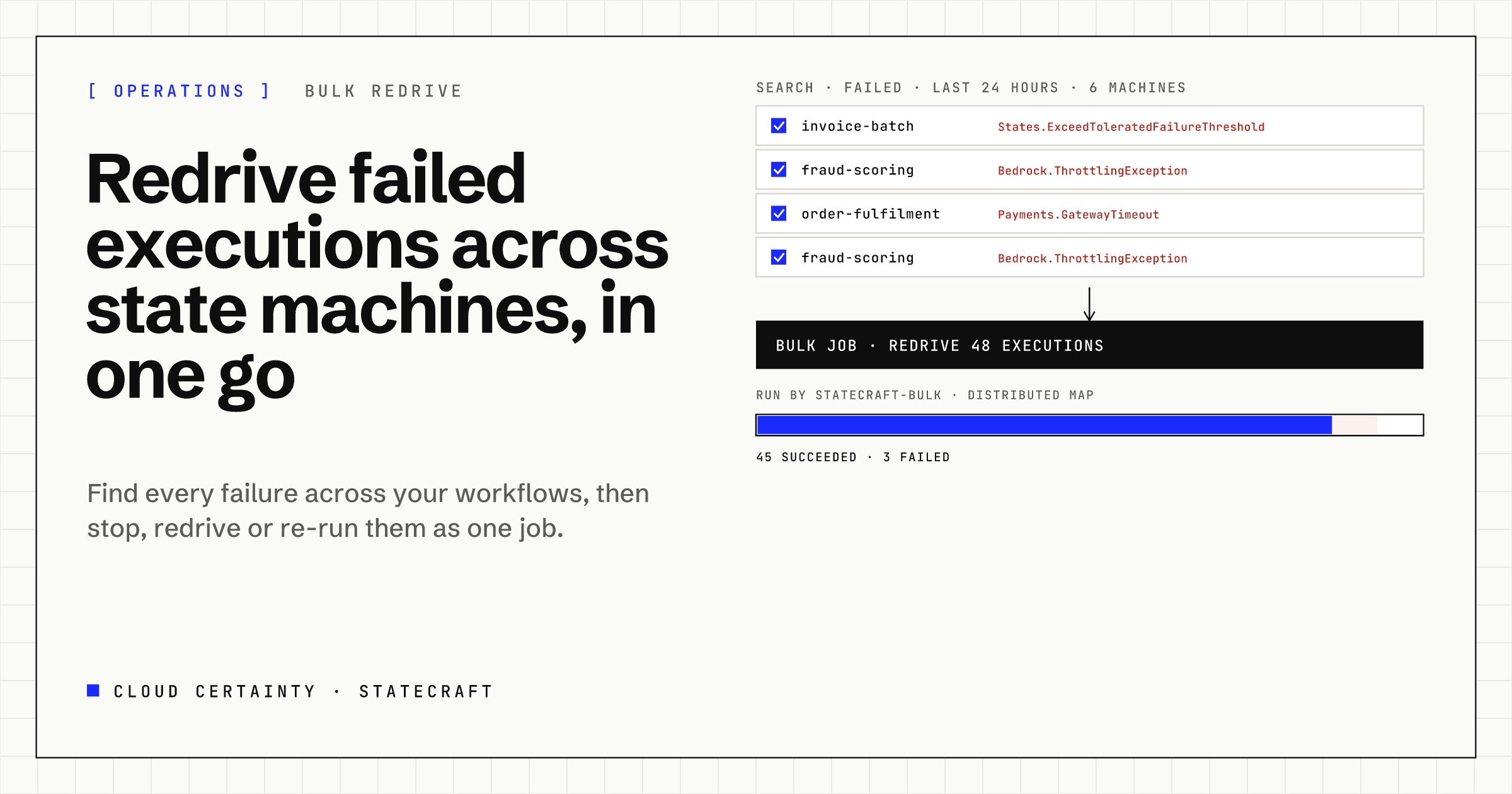 Failed executions from several state machines selected and redriven as one bulk job