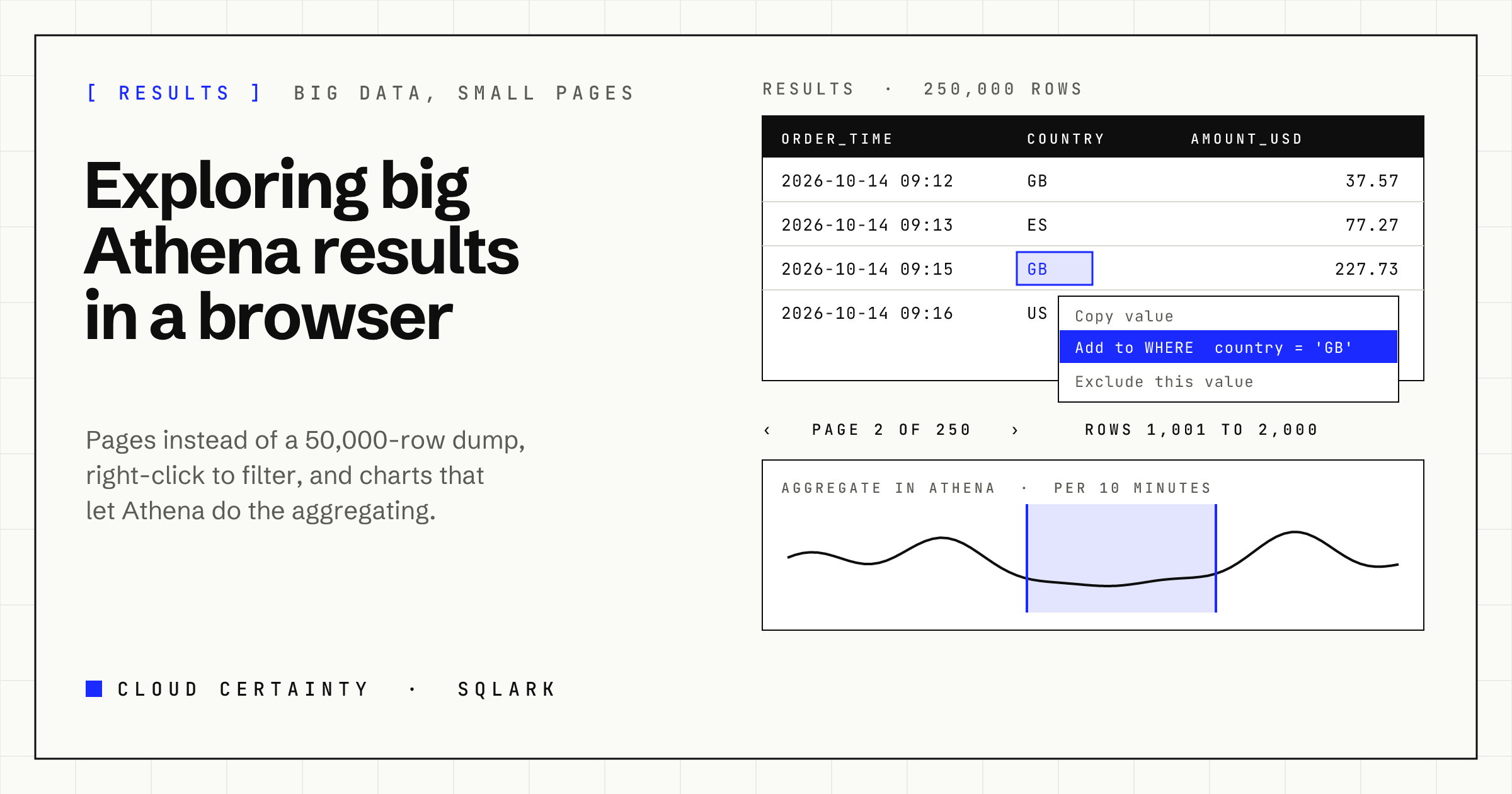 A results grid with a right-click menu adding a value to the WHERE clause, a pager on page 2 of 250, and a chart time window
