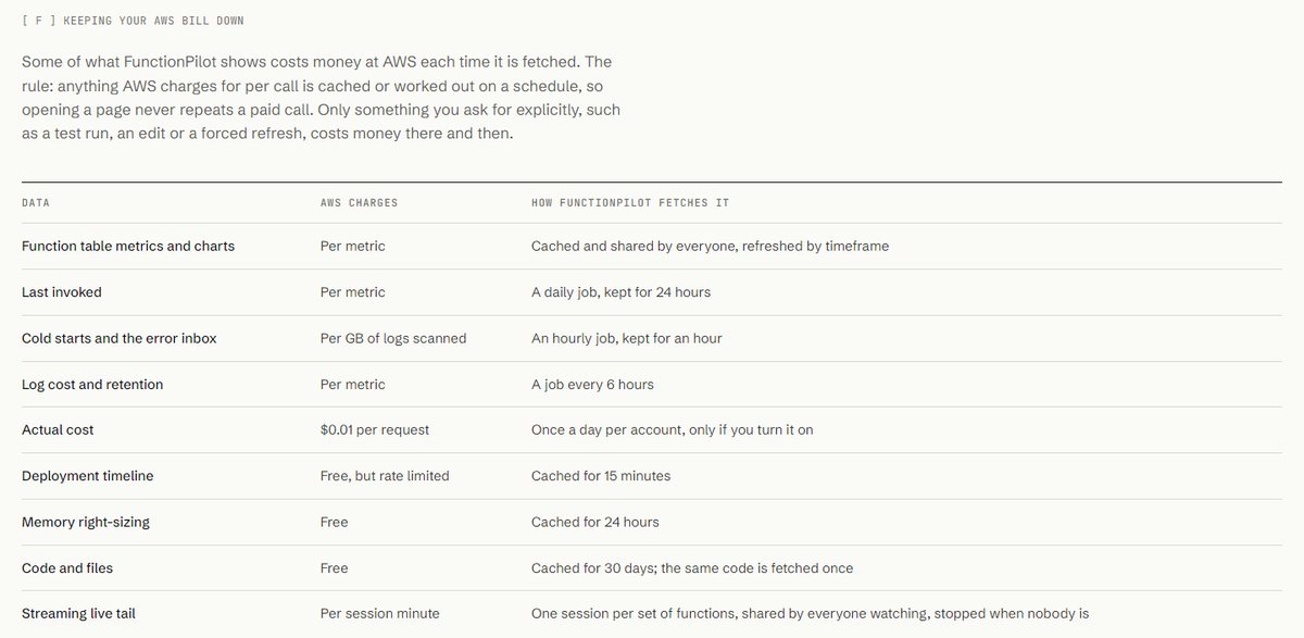 Table of what AWS charges for each kind of Lambda data and how FunctionPilot caches or schedules it