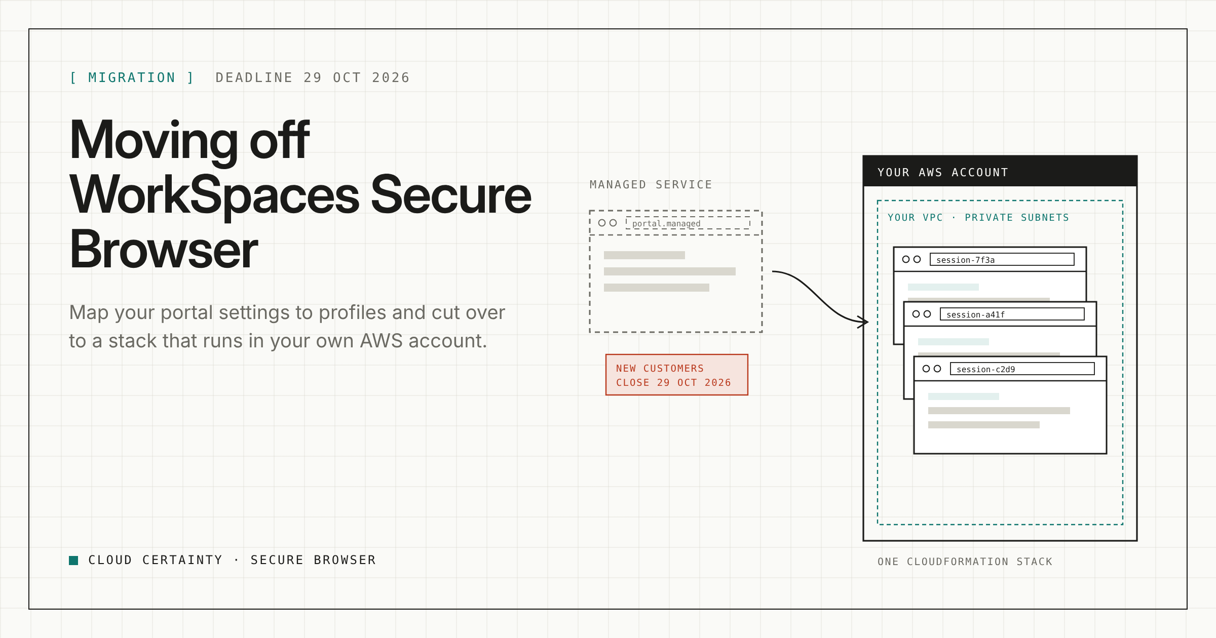 Diagram of a managed browser portal moving into isolated browser sessions in your own AWS account