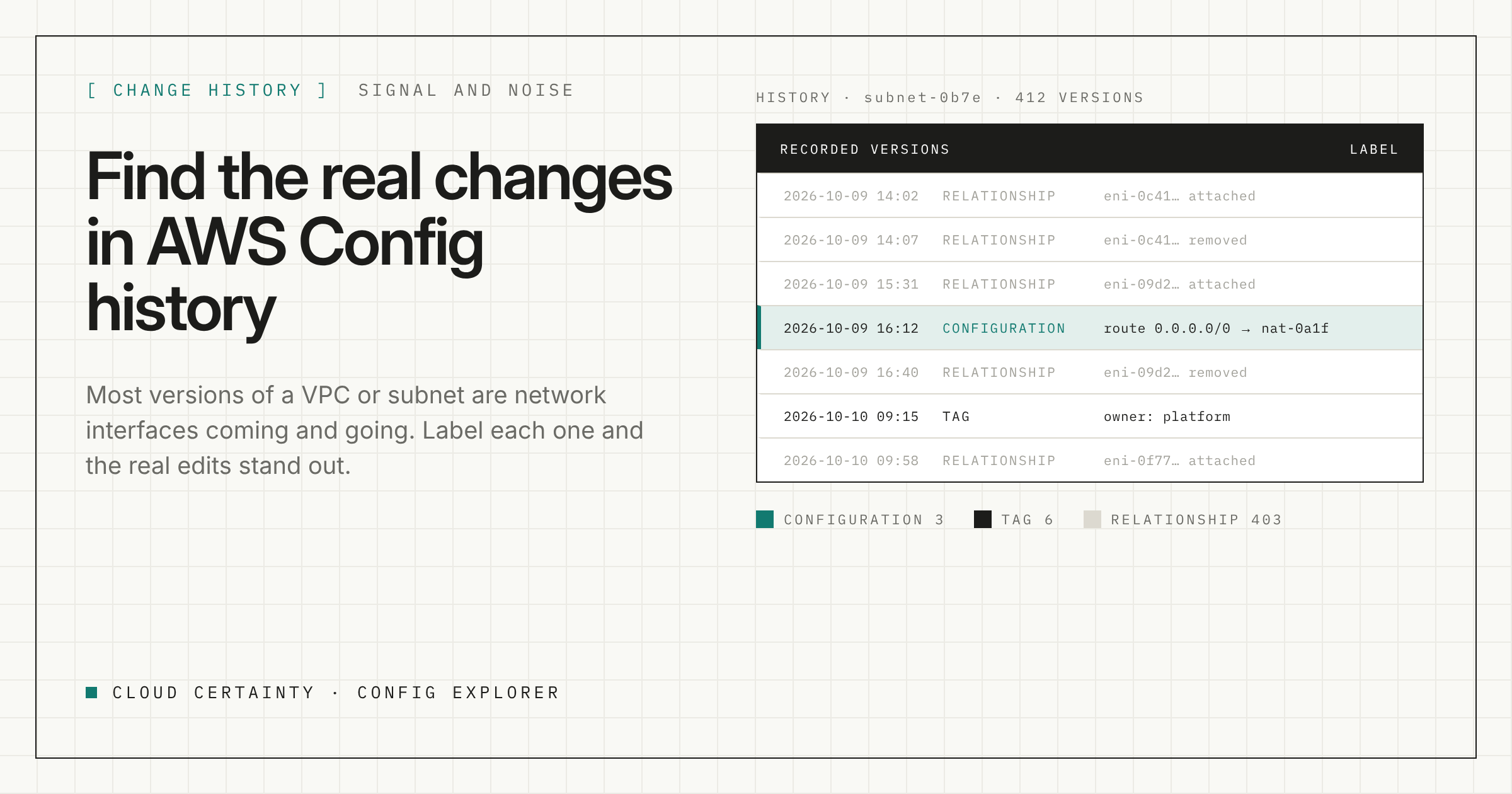 Why your VPC shows hundreds of AWS Config changes…