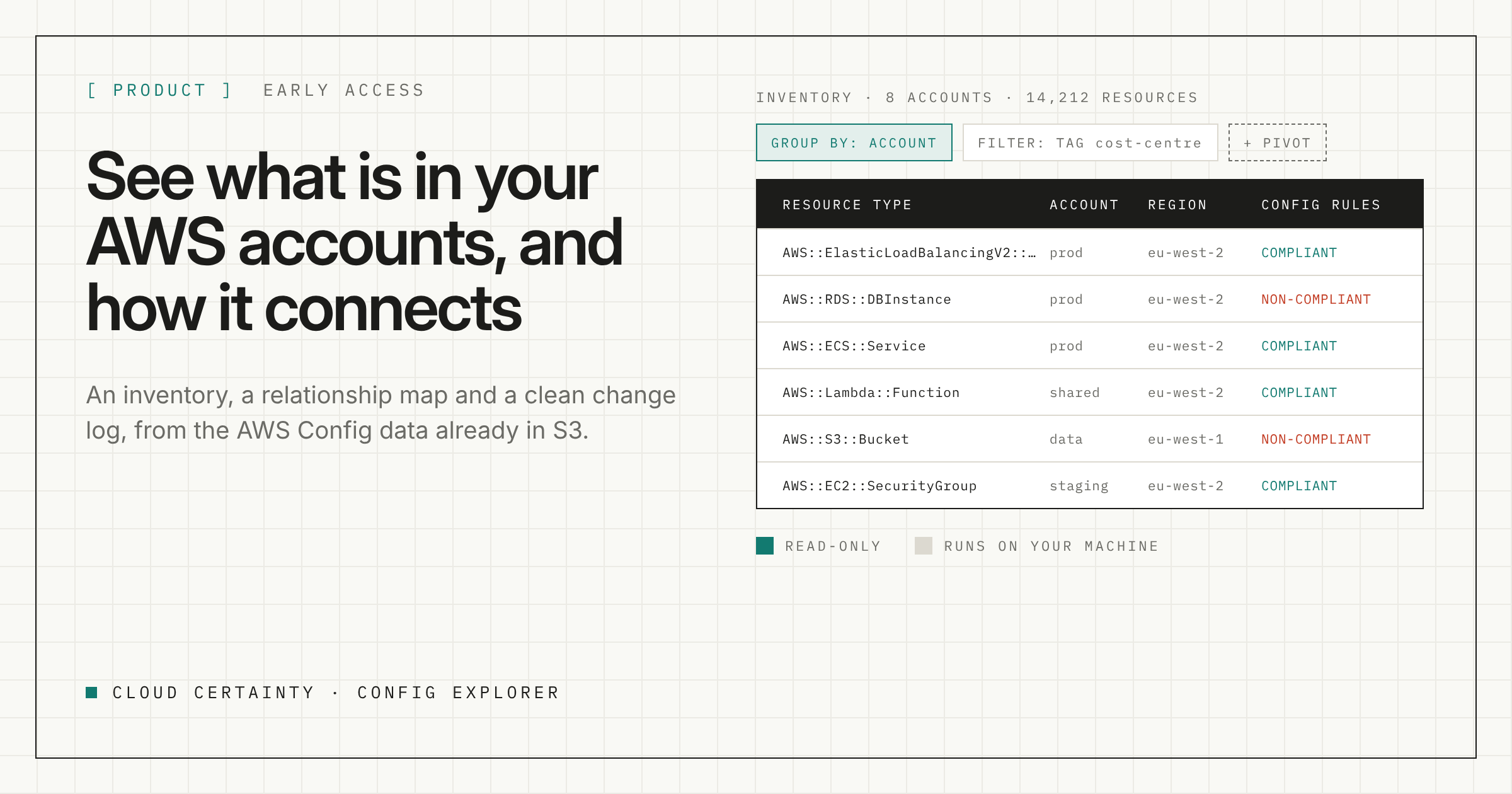 Config Explorer: see what is in your AWS accounts, and how it connects