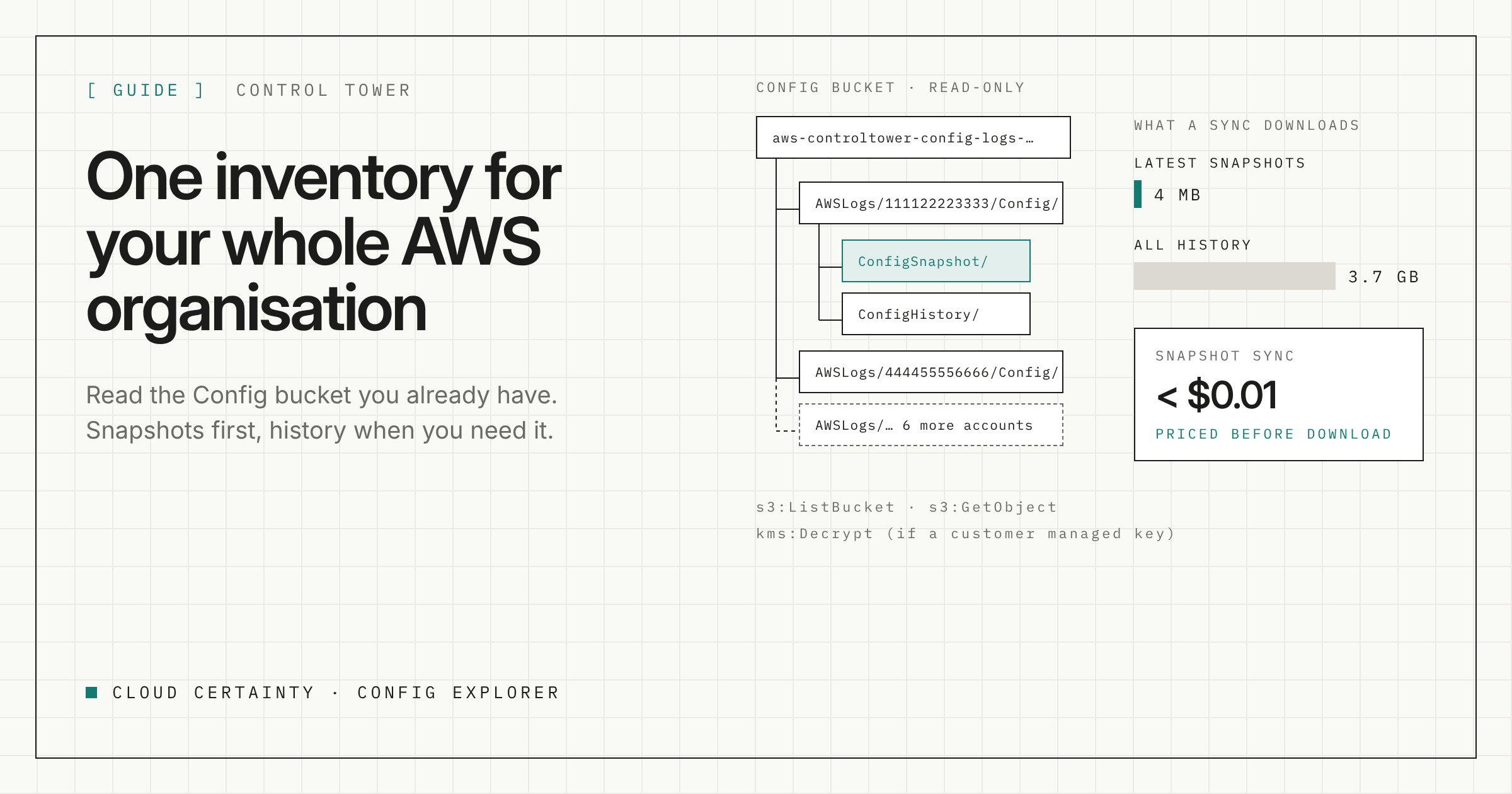 One inventory for your whole AWS organisation…