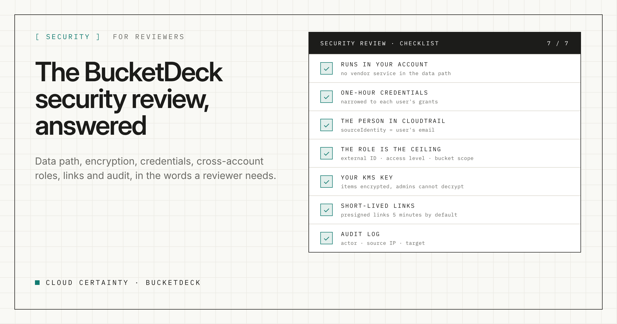 A security review checklist with seven ticked controls covering the data path, credentials, CloudTrail, roles, encryption, links and audit