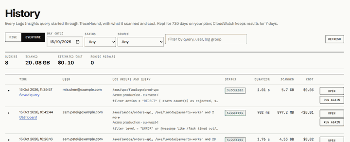 Query history showing who ran each Logs Insights query, on which log groups, and what it scanned and cost