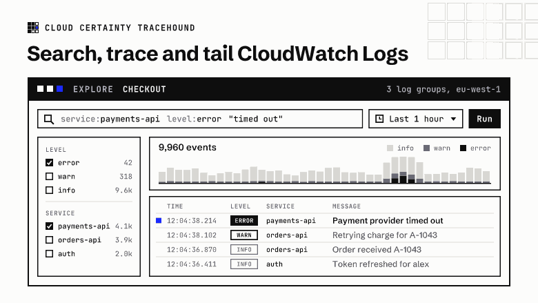 The TraceHound explorer: a histogram of events by level, facets for level and service, and a list of log events